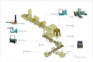 后道無人化包裝流水線